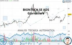 BIONTECH SE ADS - Giornaliero