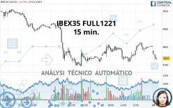 IBEX35 FULL0424 - 15 min.