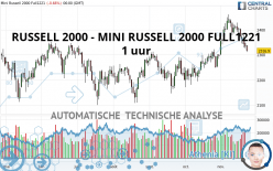 RUSSELL 2000 - MINI RUSSELL 2000 FULL0624 - 1 uur