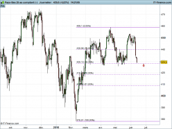 AEX25 INDEX - Täglich