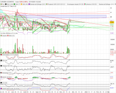 EUROBIO-SCIENTIFIC - Daily