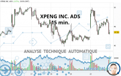 XPENG INC. ADS - 15 min.