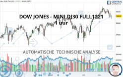 DOW JONES - MINI DJ30 FULL0624 - 1 uur