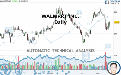 WALMART INC. - Daily