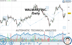 WALMART INC. - Journalier