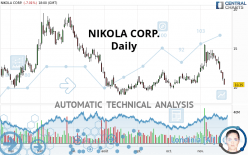 NIKOLA CORP. - Täglich