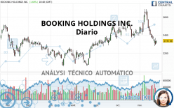 BOOKING HOLDINGS INC. - Journalier