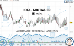 IOTA - MIOTA/USD - 15 min.