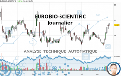EUROBIO-SCIENTIFIC - Journalier