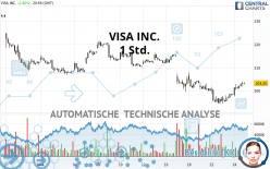 VISA INC. - 1 Std.