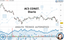 ACS CONST. - Diario