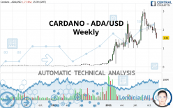 CARDANO - ADA/USD - Weekly