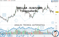 STELLAR - XLM/USDT - Giornaliero