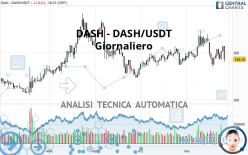 DASH - DASH/USDT - Giornaliero