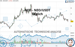 NEO - NEO/USDT - Täglich