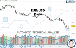 EUR/USD - Diario