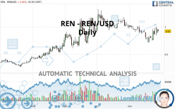 REN - REN/USD - Daily