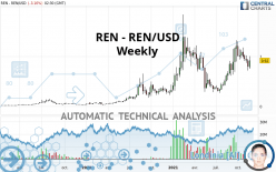 REN - REN/USD - Weekly