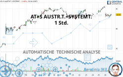 AT+S AUSTR.T.+SYSTEMT. - 1H