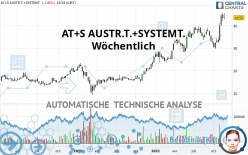 AT+S AUSTR.T.+SYSTEMT. - Weekly