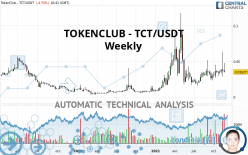 TOKENCLUB - TCT/USDT - Weekly