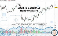 SOCIETE GENERALE - Hebdomadaire