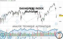 DAX40 PERF INDEX - Journalier