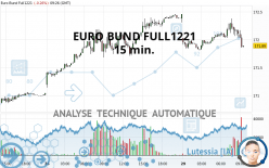 EURO BUND FULL0624 - 15 min.