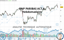 BNP PARIBAS ACT.A - Hebdomadaire