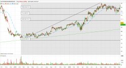 ACTIVISION BLIZZARD INC - Giornaliero