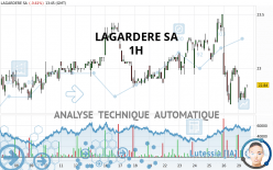 LAGARDERE SA - 1 uur