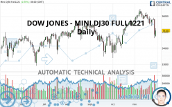 DOW JONES - MINI DJ30 FULL0624 - Daily