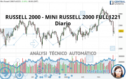 RUSSELL 2000 - MINI RUSSELL 2000 FULL0624 - Diario