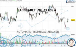 ALPHABET INC. CLASS A - 1H