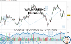 WALMART INC. - Journalier