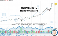 HERMES INTL - Hebdomadaire
