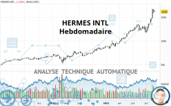 HERMES INTL - Semanal