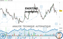 ENERTIME - Journalier