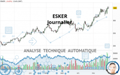 ESKER - Dagelijks