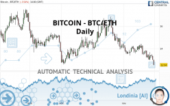 BITCOIN - BTC/ETH - Daily