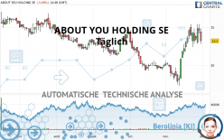 ABOUT YOU HOLDING SE - Daily