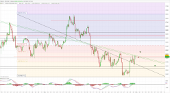 BITCOIN - BTC/USD - 4 uur