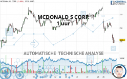 MCDONALD S CORP. - 1 uur