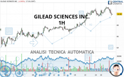 GILEAD SCIENCES INC. - 1H