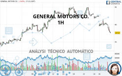 GENERAL MOTORS CO. - 1H