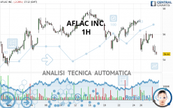 AFLAC INC. - 1H