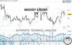 MOODY S CORP. - 1H