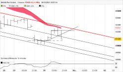 DAX40 PERF INDEX - 1 uur