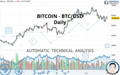 BITCOIN - BTC/USD - Journalier