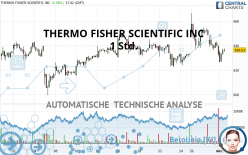 THERMO FISHER SCIENTIFIC INC - 1 uur
